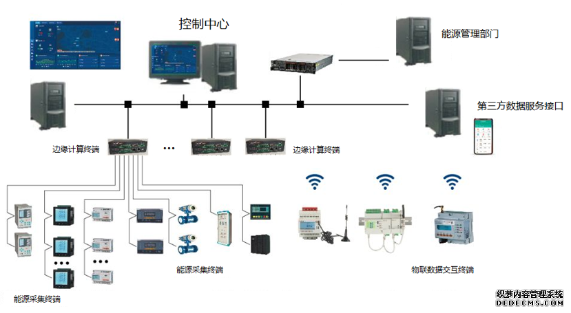 产业园能耗管理方案