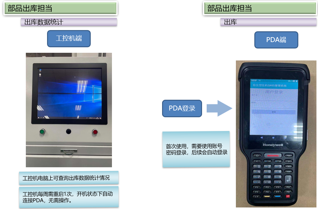 质量管理系统项目